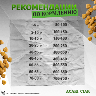 Корм Acari Ciar Витал. Индейка/Кролик. для собак